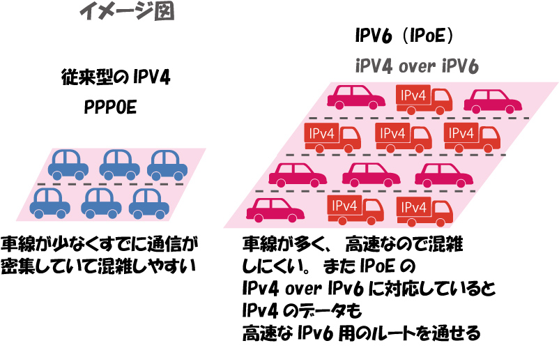 格ゲー用に調べたラグ対策 販売 v6プラス